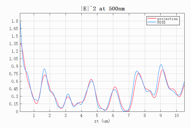 E2_compare