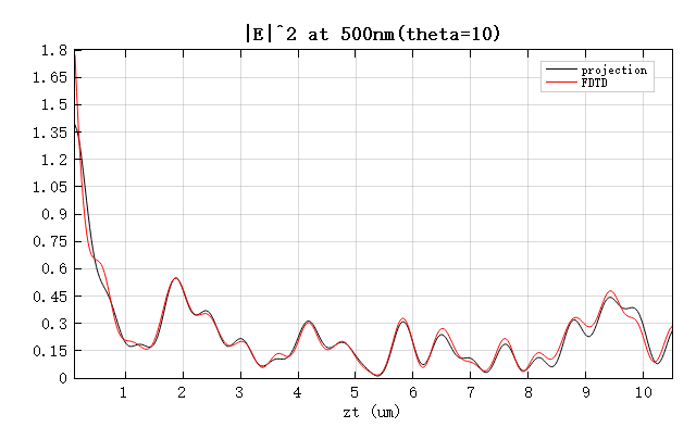 E2_compare_theta_10