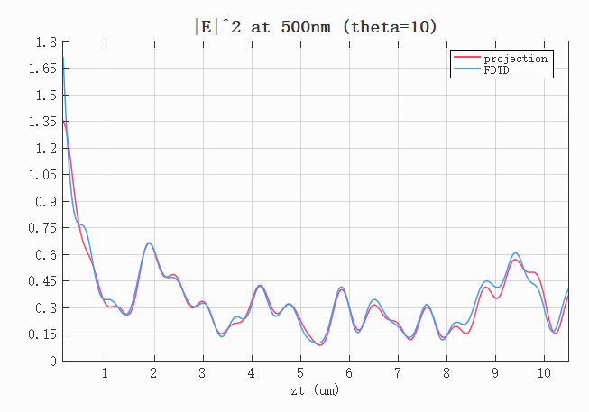 E2_compare_theta_10