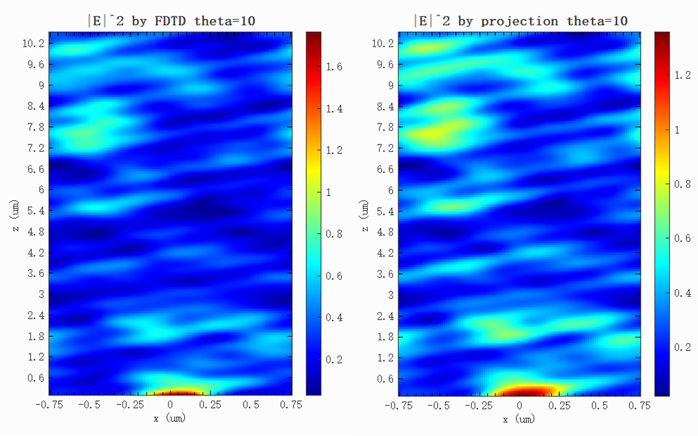E2_theta_10