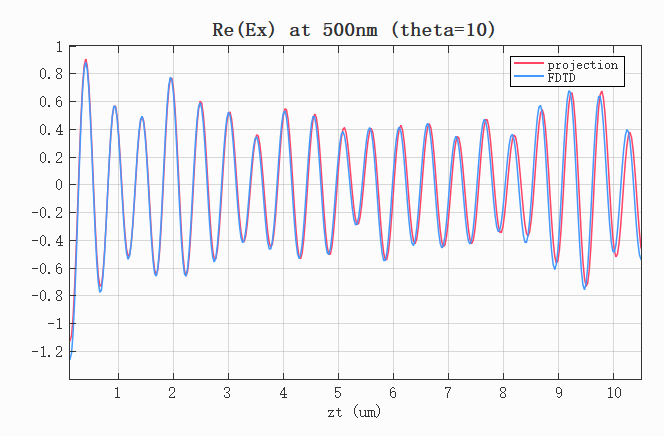 Ex_compare_theta_10
