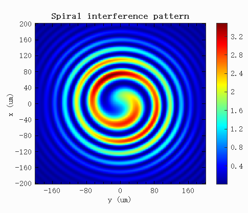 Spiral interference pattern