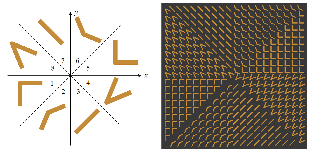 metasurface layout