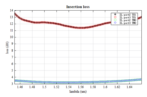 YBranch_SMatrixloss