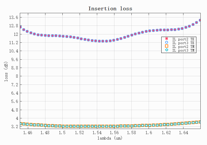YBranch_SMatrixloss