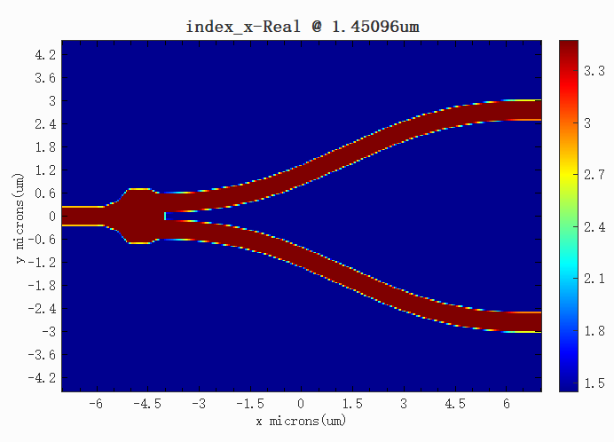 YBranch_index