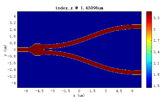 YBranch_index