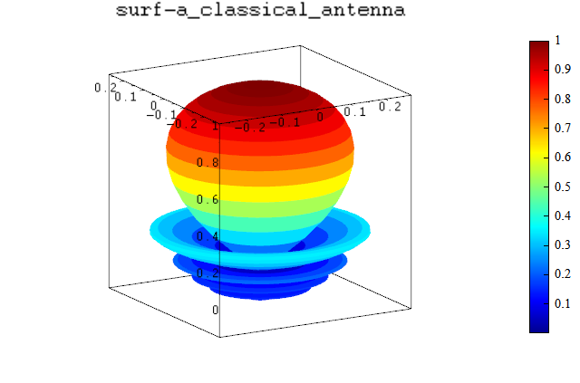 a_classical_antenna_using_surf.png