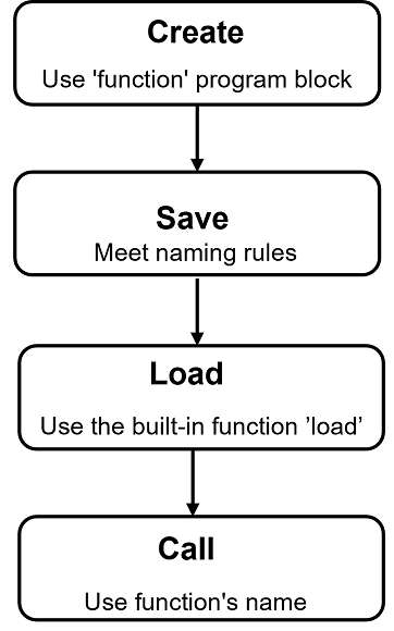 adv_define_userfunctions4.png