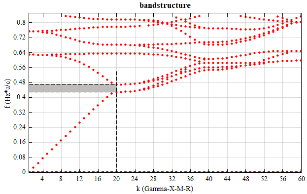 bandstructure_3D_cubic.png