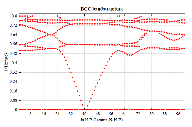 bcc_bandstructure.png