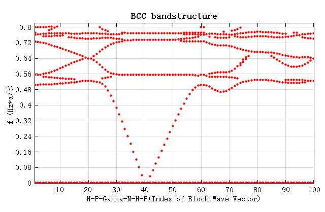 bcc_bandstructure.png