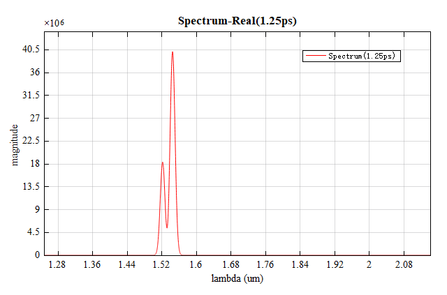 bragg_grating_frequencypick_time_1250