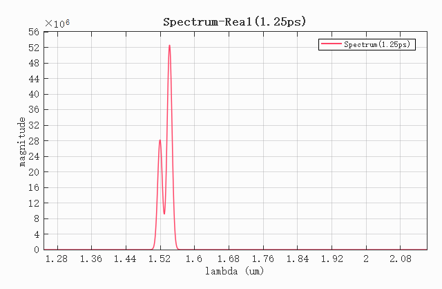 bragg_grating_frequencypick_time_1250
