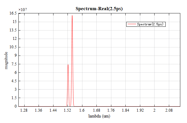 bragg_grating_frequencypick_time_2500