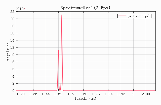 bragg_grating_frequencypick_time_2500