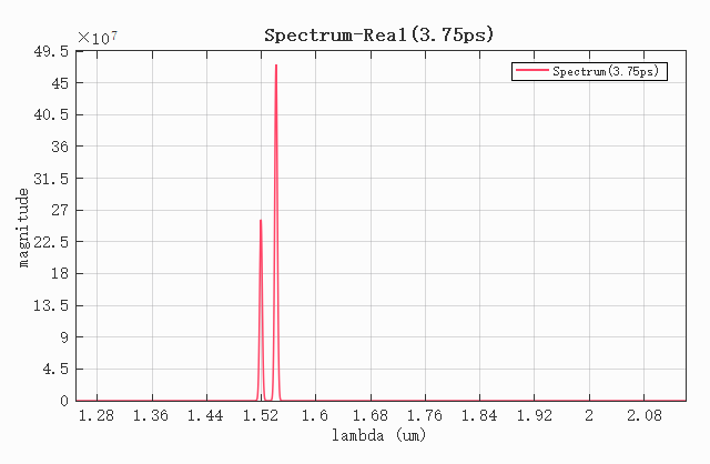 bragg_grating_frequencypick_time_3750
