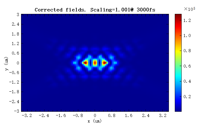 cavity_mode_E2_Correct_3000
