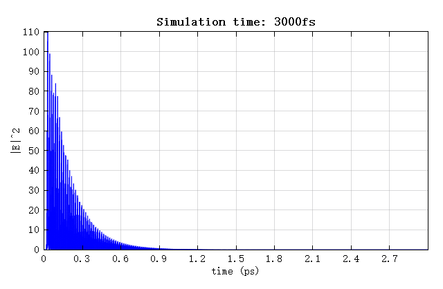 cavity_mode_E2_signal_3000