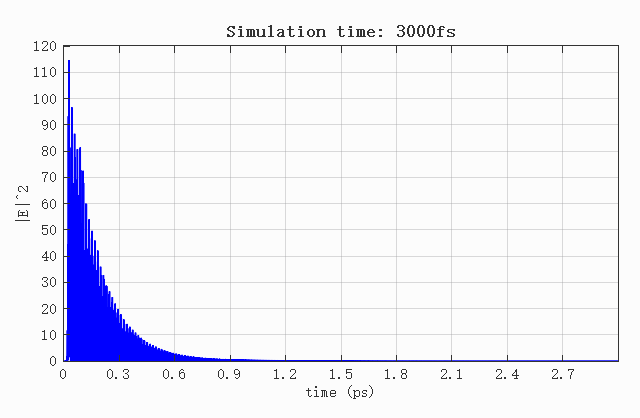 cavity_mode_E2_signal_3000