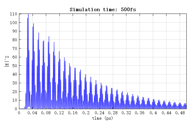 cavity_mode_E2_signal_500