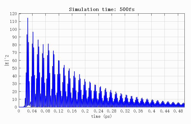 cavity_mode_E2_signal_500