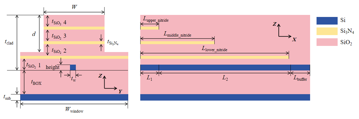 edge_coupler_edgecoupler