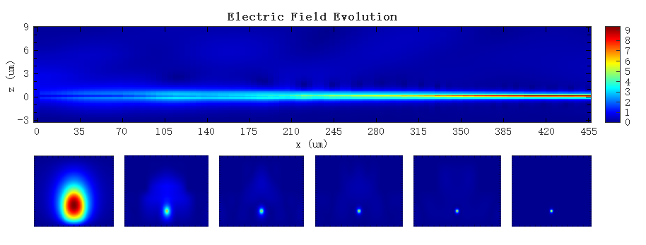 Electric_Field_Evolution
