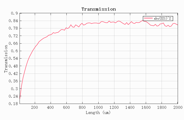 Transmission