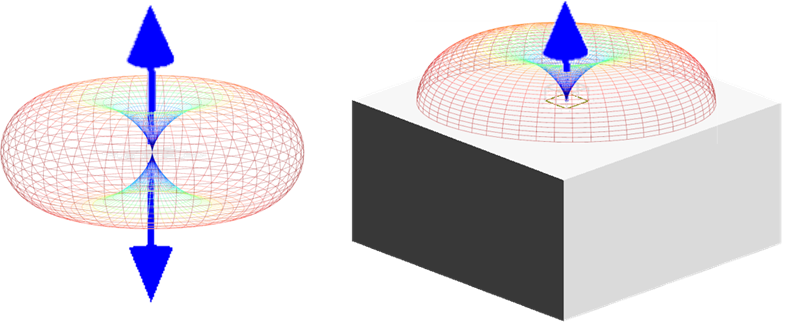 farfield_directivity_graph