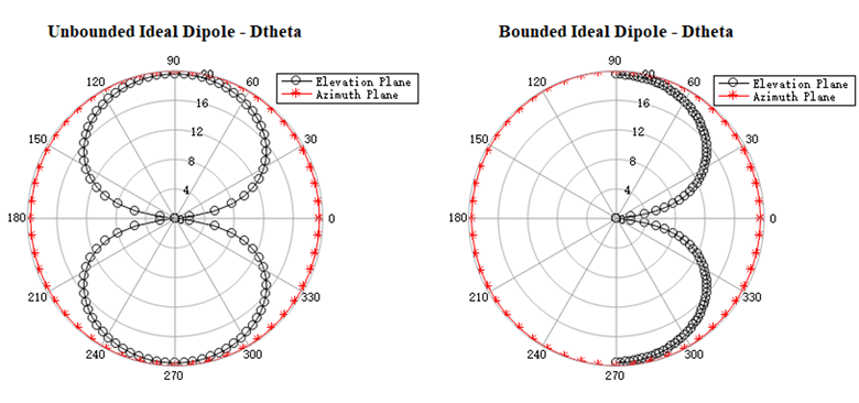 farfield_directivity_result_chart