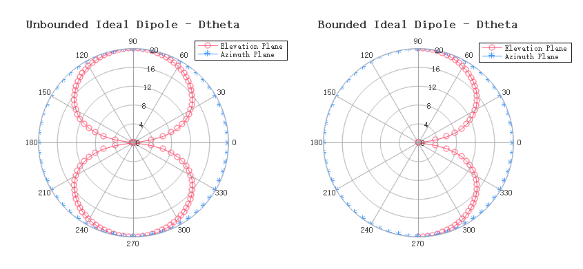farfield_directivity_result_chart