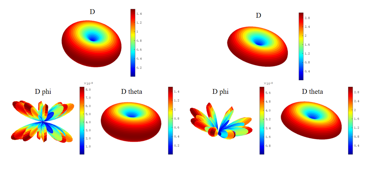 farfield_directivity_result_dipole