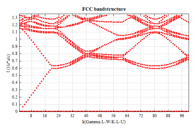 fcc_bandstructure.png