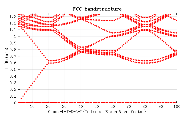 fcc_bandstructure.png