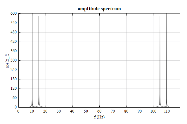 fft_example_modified.png