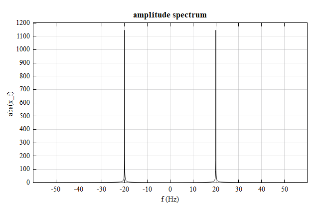 fftshift_example_modified.png