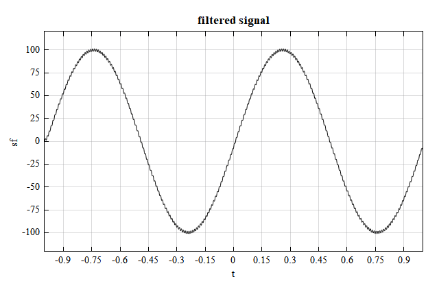 filtered_signal.png