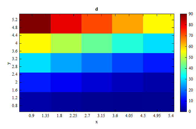 findpeaks_example_matrix.png