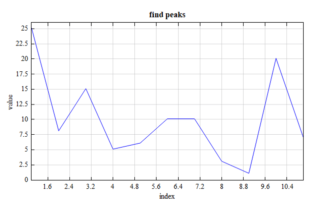 /findpeaks_example_vector.png