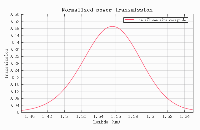 focusingGratingCoupler_T