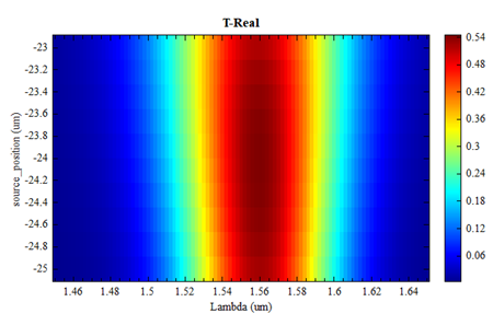 focusingGratingCoupler_sweep