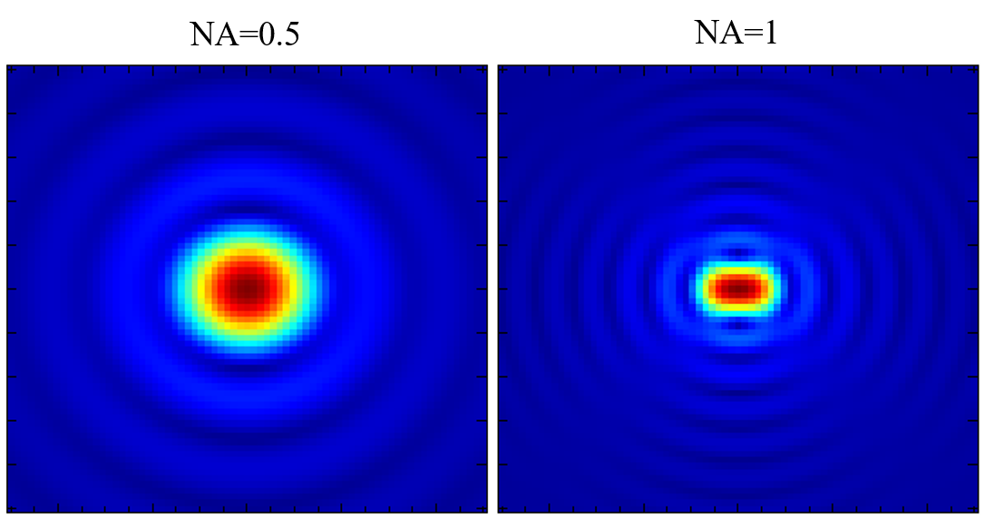 gauss_source_na_compare