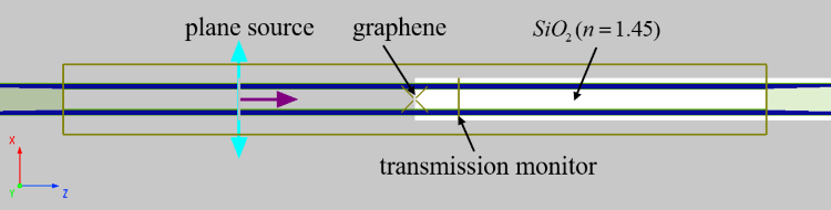 graphene_simulation_structure