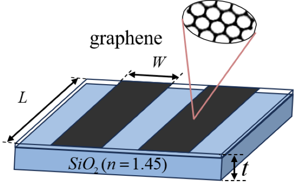 graphene_structure