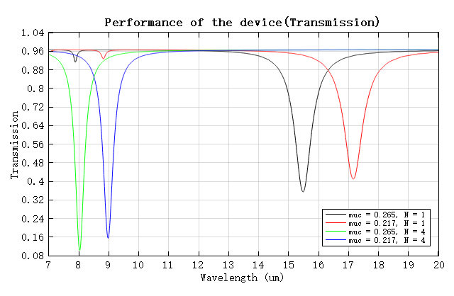 transmission