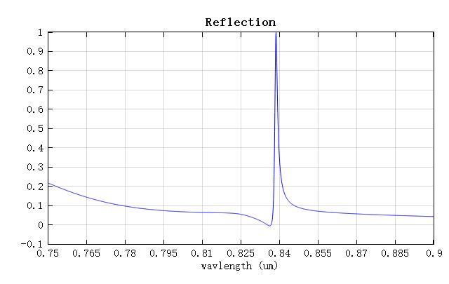 grating_silicon_nitride_R