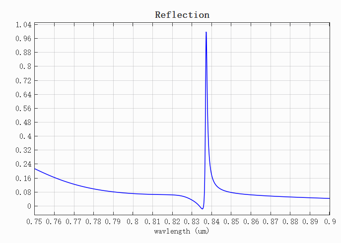 grating_silicon_nitride_R