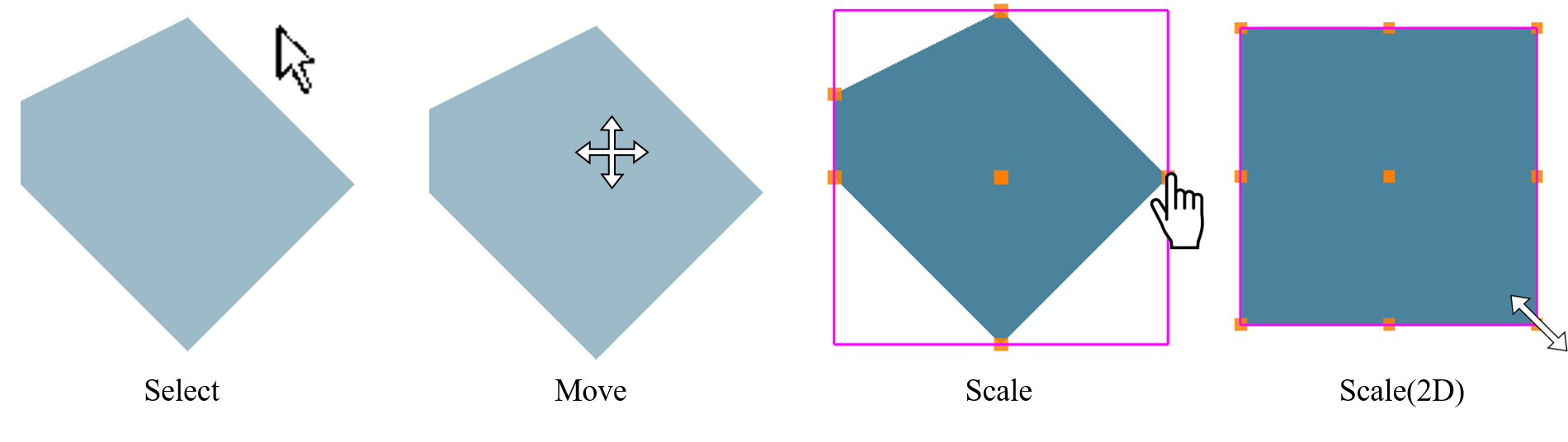 Description