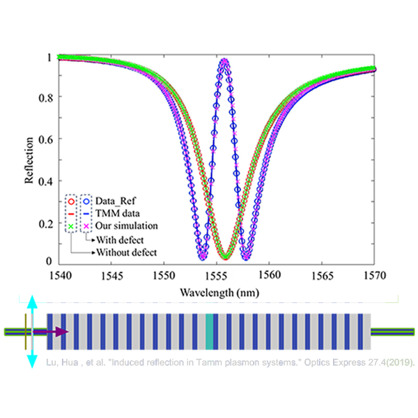 高精度的可靠FDTD仿真结果